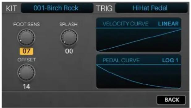 ALESIS Strike - Pour régler votre cymbale supérieure de charleston : - 1