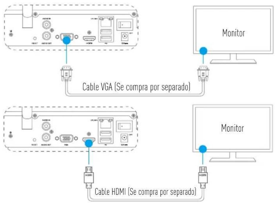 EZVIZ X5S4W - Cableado - 2