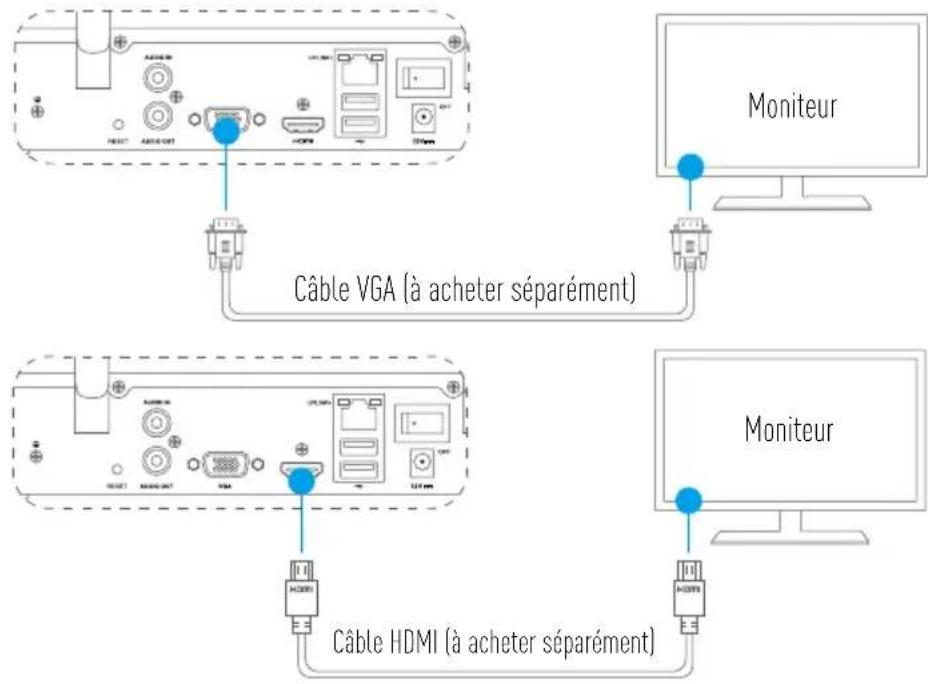 EZVIZ X5S4W - Câblage - 2