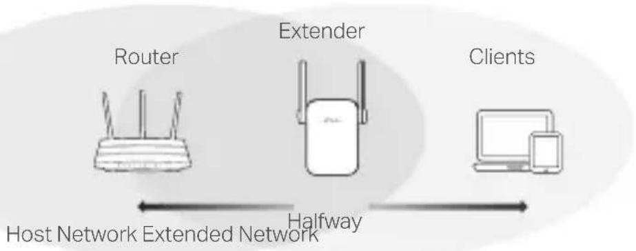 TP-LINK RE220 - Relocate - 1