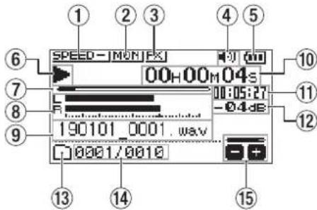 TASCAM DR05X - Das Display im Überblick - 1