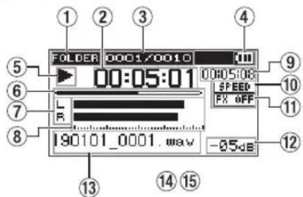 TASCAM DR40X - 画面の説明 - 1