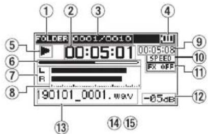 TASCAM DR40X - Das Display im Überblick - 1