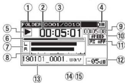 TASCAM DR40X - Quando I'unita eferma o in riproduzione - 1