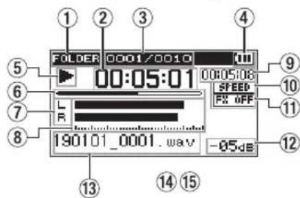 TASCAM DR40X - Con launidad parada o en reproduccion - 1