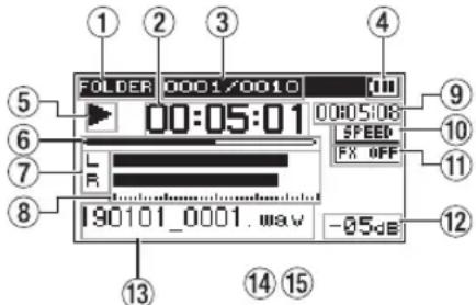 TASCAM DR40X - 063op dncnne - 1