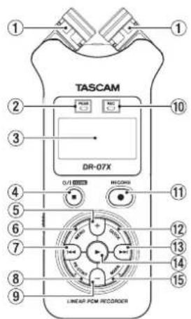 TASCAM DR-07X 0/1 W/COM 1 2 3 4 5 6 7 8 9 10 11 12 13 14 15 LINEAR PCM RECORDER
