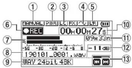 ① ② ③ ④ ⑤ ⑥ MANUAL PWR Lc FXV JL# 000 REC 00H00M27s -50 -30 -20 -12 -6 0 190101.0001.wav WAY 24bit 48K ⑦ ⑧ ⑨ ⑩ ⑪ ⑫ ⑬ ⑭