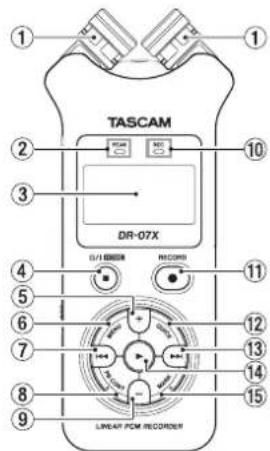 TASCAM DR07X - Die Bedienelemente und ihre Funktionen - 1