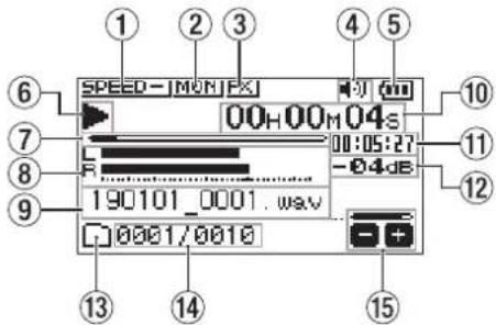 TASCAM DR07X - Das Display im Überblick - 1