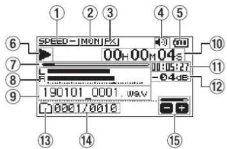 SPEED - MON FX 00H 00M 04s 00:05:27 -0.4dB 190101 0001.wav 10001/0010 13 14 15