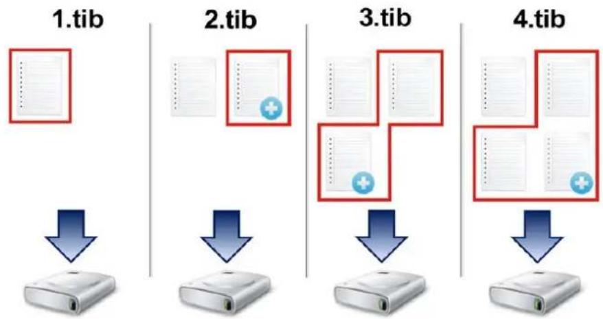 ACRONIS True Image 2019 - Méthode diérenelle - 1