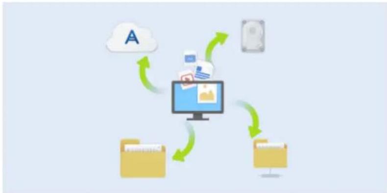 ACRONIS True Image 2019 - Sauvegarde de vos fichiers - 1
