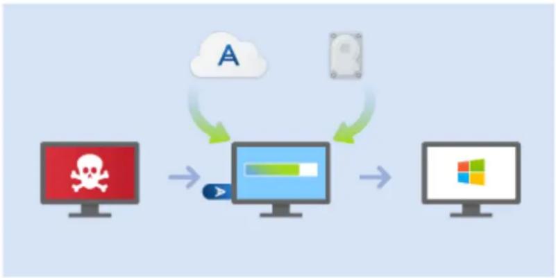 ACRONIS True Image 2019 - Restauration de votre ordinateur - 2