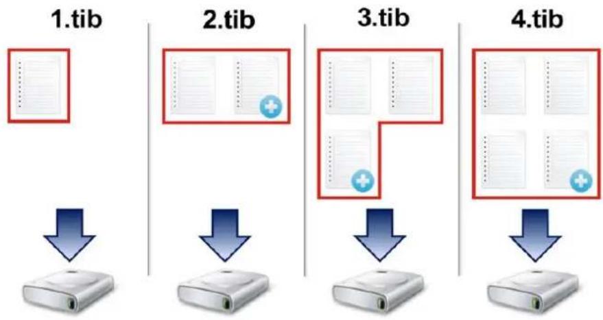 ACRONIS True Image 2019 - Méthode complète - 1