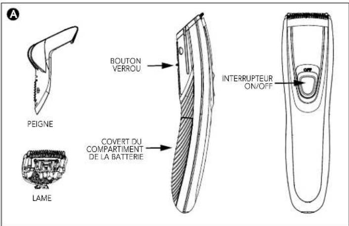 Andis BTS2 - AVERTISSEMENT : Pour réduire les risques de brûlure, d'incendie, d'électrocution et de blessure : - 1