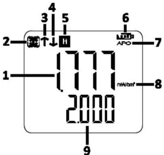 Extech UV510 - Description de l'écran LCD - 1