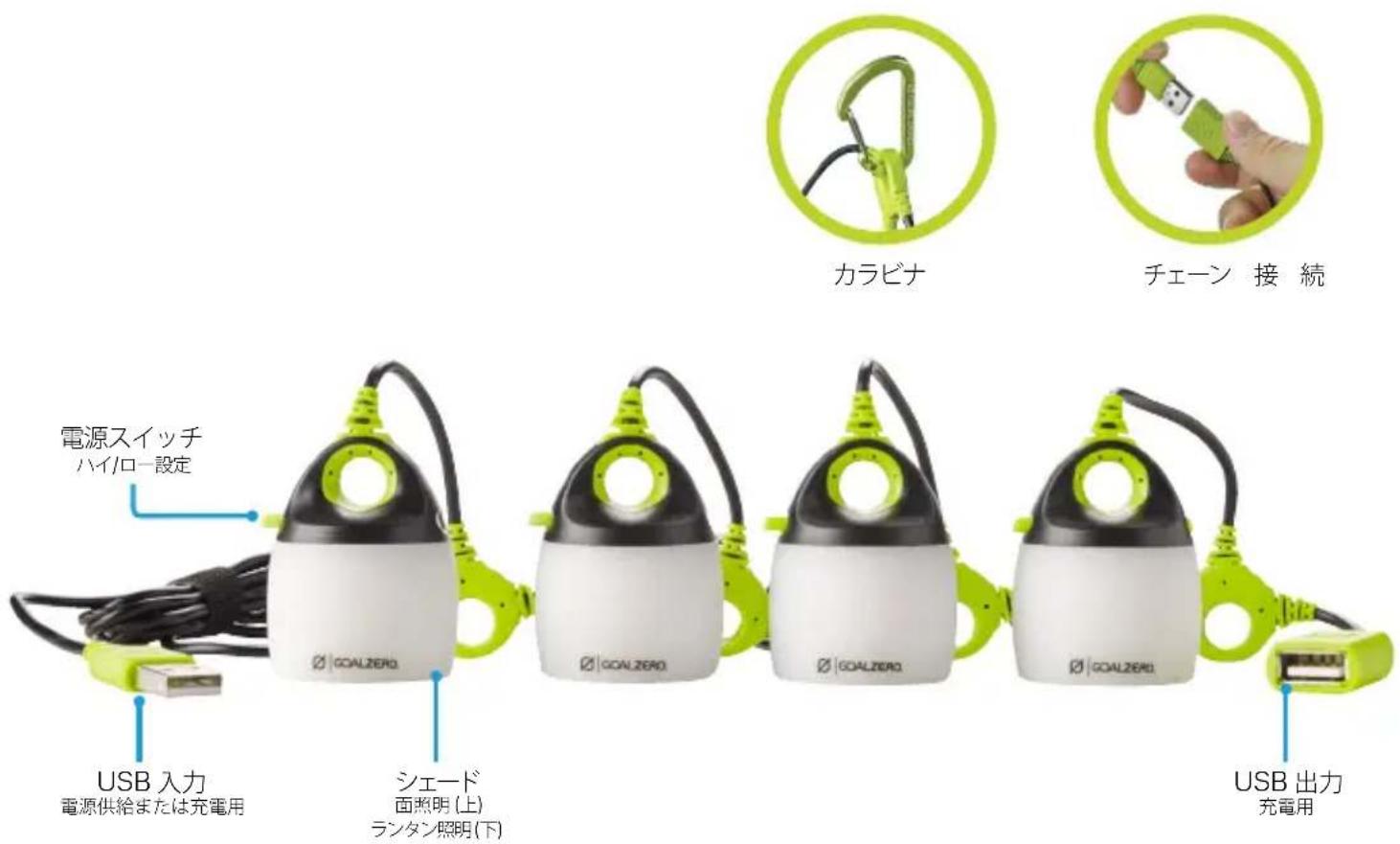 GOAL ZERO LightALife Quad - 機器の詳細 - 1