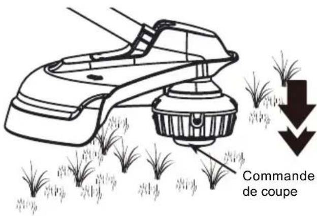 MCCULLOCH Li 40T - Avance du fil de coupe - 1