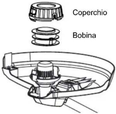 MCCULLOCH Li 40T - Sostituzione della bobina - 3