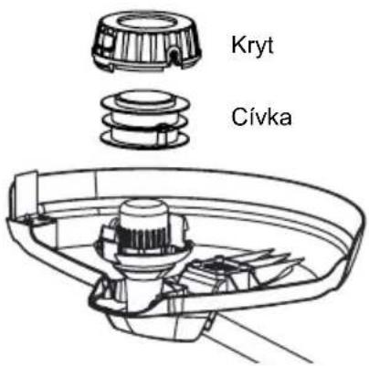 MCCULLOCH Li 40T - Výměna cívky - 3