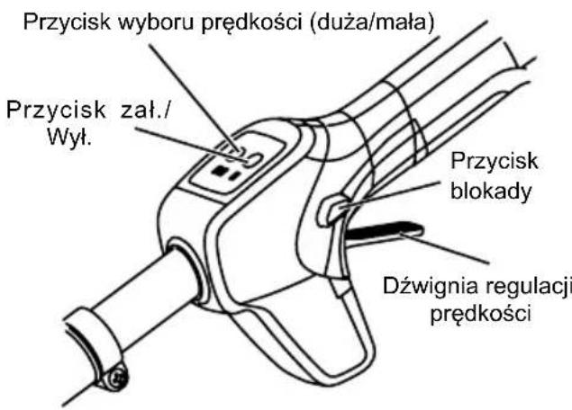 MCCULLOCH Li 40T - Aby wyłaczyc urzadzenia: - 1