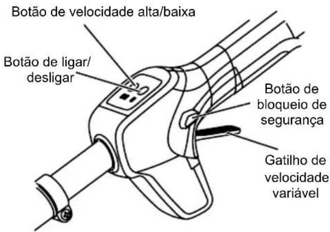 MCCULLOCH Li 40T - Para parar: - 1