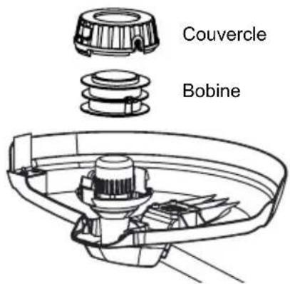 MCCULLOCH Li 40T - Remplacement de la bobine - 2