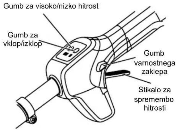 MCCULLOCH Li 40T - Zaustavitev: - 1