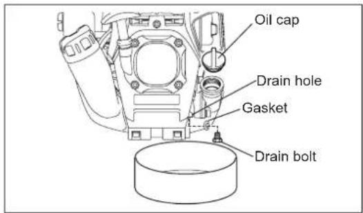 MAKITA EM2654LH - Alternative draining method - 2