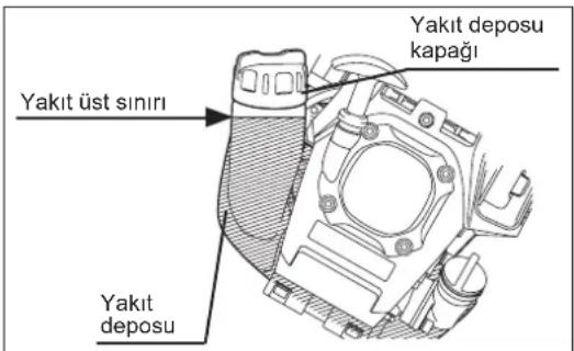 MAKITA EM2654LH - UYARI: TUTUŞABİLİR MADDELERİN KULLANILMASI KESİNLİKLE YASAKTIR - 1