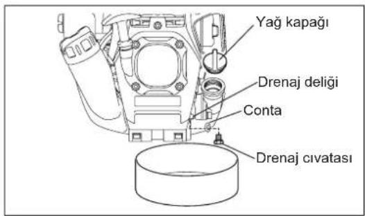 MAKITA EM2654LH - Alternatif drenaj yöntemi - 2
