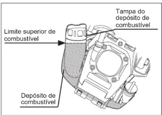 MAKITA EM2654LH - AVISO: INFLAMÁVEIS ESTRITAMENTE PROIBIDOS - 1