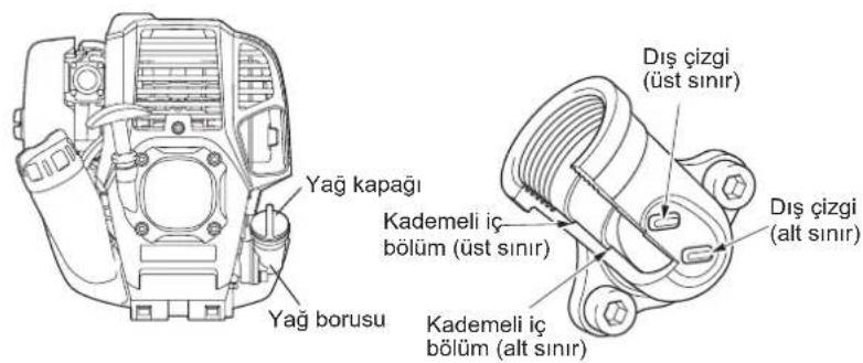 MAKITA EM2654LH - Yağ değişimiyle ilgili uyarı 1: "Yağ ölçeği" - 1
