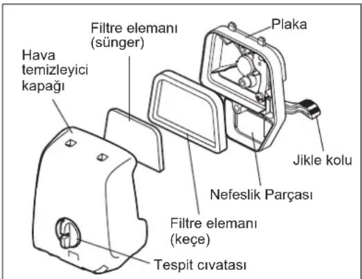 MAKITA EM2654LH - DİŞLİ KUTUSUNUN DOLDURULMASI - 1