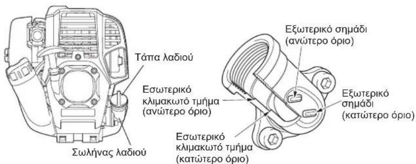 MAKITA EM2654LH - 1η παρατήρηση στην Αντικατάσταση του λαδιού: “Δείκτης λαδιού” - 1