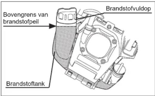 MAKITA EM2654LH - WAARSCHUWING: STRENG VERBODEN VOOR ONTBRANDBARE MATERIALEN - 1