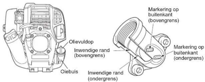 MAKITA EM2654LH - Tip 1 bij het verversen van de olie: "Oliepeilstok" - 1