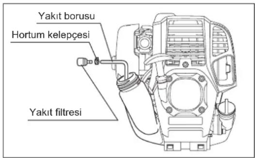 MAKITA EM2654LH - DİKKAT: TUTUŞABİLİR MADDELERİN KULLANILMASI KESİNLİKLE YASAKTIR - 1