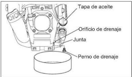MAKITA EM2654LH - SUSTITUCIÓN DEL ACEITE DEL MOTOR - 3