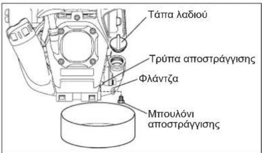 MAKITA EM2654LH - ΑΝΤΙΚΑΤΑΣΤΑΣΗ ΤΟΥ ΛΑΔΙΟΥ ΤΟΥ ΚΙΝΗΤΗΡΑ - 3