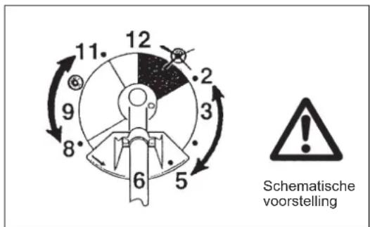 MAKITA EM2654LH - Gebruiksmethode - 2