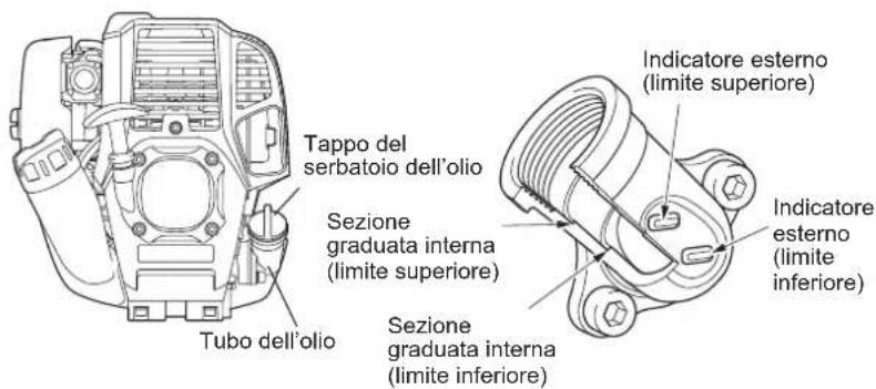 MAKITA EM2654LH - Punto 1 della sostituzione dell'olio: "Indicatore del livello dell'olio" - 1