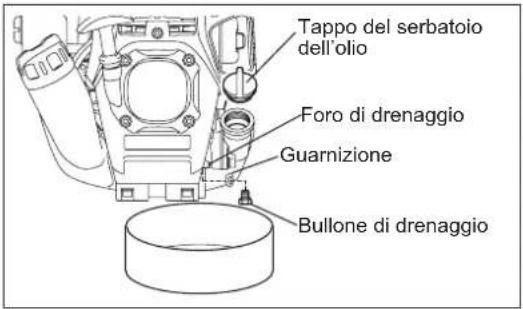 MAKITA EM2654LH - SOSTITUZIONE DELL'OLIO MOTORE - 3