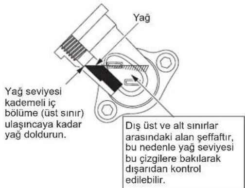 MAKITA EM2654LH - Yağ değişimiyle ilgili uyarı 1: "Yağ ölçeği" - 2