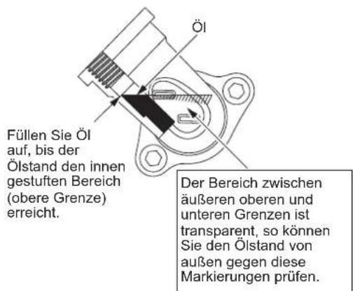 MAKITA EM2654LH - Punkt 1 beim Ölwechsel: „Ölstandsanzeiger“ - 2