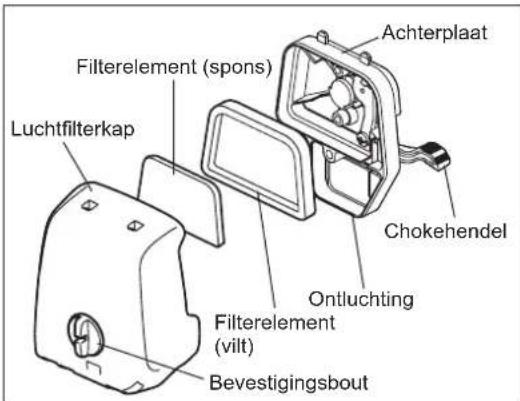 MAKITA EM2654LH - HET TANDWIELHUIS SMEREN - 1