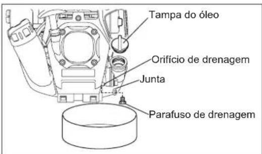 MAKITA EM2654LH - SUBSTITUIÇÃO DO ÓLEO DO MOTOR - 3