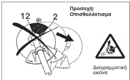 MAKITA EM2654LH - Μέθοδος λειτουργίας - 1