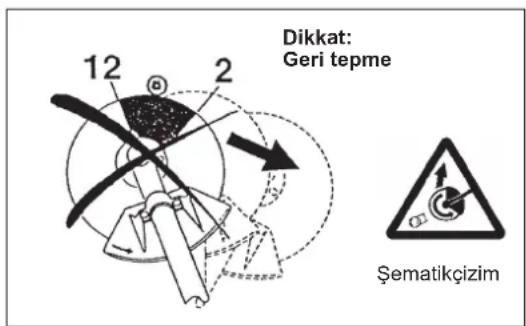 MAKITA EM2654LH - Çalıştırma yöntemi - 1